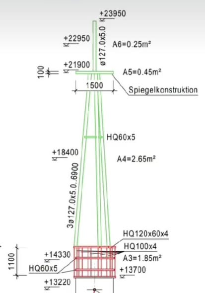 ein gesundes, glückliches und friedliches neues Jahr